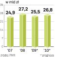 W tym roku po raz pierwszy od dawna straci. Analitycy  prognozują ożywienie w 2010 r., ale wiele firm zniknie z rynku.