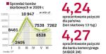 Większa podaż bonów skarbowych pcha WIBOR do góry. Banki wolą bony, bo są mniej ryzykowne niż wzajemne pożyczanie.