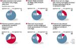 Polacy o wolności przekonań i nowych ruchach religijnych 