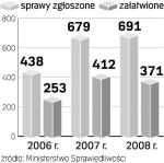 Nie każde zachowanie pracodawcy jest mobbingiem. O takim zjawisku można mówić m.in., gdy podwładny jest w pracy zastraszany lub długotrwale  i uporczywie nękany