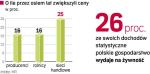 Obciążenia nakładane przez sieci przekładają się na wzrost cen. Tracą na tym głównie konsumenci. Zyski producentów też z tego powodu są niższe, czasami pracują oni na granicy opłacalności.