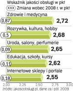 Satysfakcja z obsługi