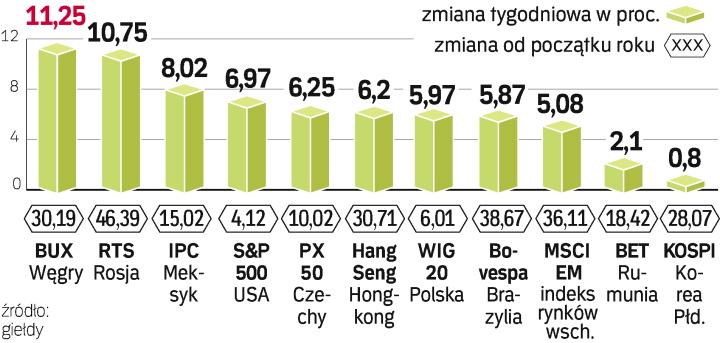 Chiny Pociągnęły Indeksy W Górę Archiwum Rzeczpospolitej 7618