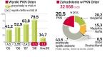 Orlen musi ciąć koszty w czasie kryzysu 