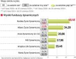 FUNDUSZE DYNAMICZNE 