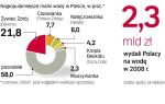 Na rynku wody dominujĄ wielkie koncerny