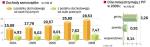 SamorzĄdy nie uzyskajĄ pierwotnie planowanych na ten rok dochodów 