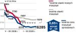 Dane przygotowane przez analityków redNet Consulting obejmują okres  od 15 czerwca do 15 lipca 2009 r., przy czym ceny mieszkań sprzedanych dotyczą trzech ostatnich miesięcy, liczonych od 15 maja do 15 lipca 2009 r.