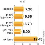 W ramach restrukturyzacji spółka będzie redukować zatrudnienie. Nie przedłuży umów na czas określony. 