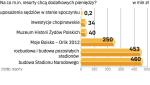 Kilkanaście miliardów złotych więcej wyniosłyby wydatki państwa, gdyby MF uwzględnił prośby resortów. Nie ma na to szans. 