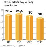 Rynek czeka załamanie. Choć przez lata rozwijał się bardzo szybko, nikt nie prognozuje, kiedy sytuacja się poprawi. 