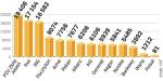 liczba akwizytorów w poszczególnych OFE