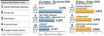 Występy kabaretów latem plasują się w pierwszej dziesiątce najchętniej oglądanych programów telewizyjnych w danym tygodniu – wynika z danych AGB Nielsen Media Research. Oglądalność bada się na blisko 4-tys. grupie Polaków powyżej czwartego roku życia. Wielkość widowni jest ustalana na podstawie liczby osób oglądających dany program od początku do końca. 	—jak Portal Biletynakabarety.pl to najważniejszy kanał dystrybucji biletów na występy grup kabaretowych, układający na podstawie sprzedaży listy rankingowe. 