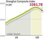 Ostatnie tygodnie to pogorszenie nastrojów  w Azji. Nie pomogło nawet wyjście z recesji Japonii. 