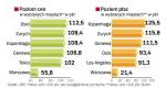 Z listy najdroższych miast wypadŁ m.in. londyn 
