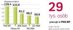 Po raz szósty od jesieni 2006 r. rada nadzorcza PKO BP będzie wybierała prezesa banku. Do obsadzenia jest także stanowisko wiceprezesa ds. inwestycji. 