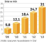 W ciągu czterech lat ich liczba ma wzrosnąć kilkakrotnie. Powód to łatwość zarządzania telefonami w firmach. 