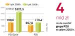 Lepsze rezultaty obu towarzystw to wynik m.in.  wyższych niż w I półroczu 2008 r. dochodów z lokat. Grupa PZU ma do dyspozycji 50 mld zł, które inwestuje głównie w papiery skarbowe. 