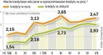 Koszt kredytów mieszkaniowych. Od jesieni ubiegłego roku banki podwyższyły marże ze względu na brak płynności  na rynku oraz wzrost ryzyka kredytowego. 