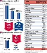 ile pożyczają banki na mieszkania