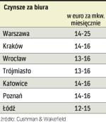 ile kosztuje wynajem powierzchni