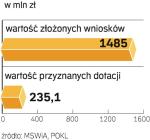 Fundusze unijne mają pomóc urzędnikom szybciej  i sprawniej obsługiwać interesantów. 