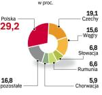 Udział banków z danych krajów w aktywach czołowej Top 50