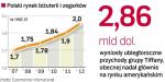 Sprzedaż biżuterii w Polsce nie spada. Na rynku jest miejsce na kolejnych graczy, wiodące sieci kontrolują poniżej 50 proc. jego wartości. Coraz większe problemy z utrzymaniem klientów mogą mieć niewielkie, rodzinne sklepy. 