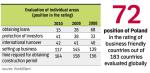 WORLD BANK BUSINESS FRIENDLY RATING 