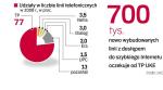 Operator narodowy wciąż ma na nim dominującą pozycję. Stan jego posiadania skurczył się jednak w ciągu ostatnich lat, głównie za sprawą udostępnienia sieci konkurencyjnym firmom. 