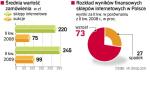 Nie widać spowolnienia w polskim e-handlu. Skłonność konsumentów do oszczędzania może nawet sprzyjać sklepom w Internecie – ich oferta jest często tańsza niż w tradycyjnych. 