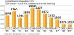 Realizacja takiego czarnego scenariusza oznacza powtórkę  z dramatycznej sytuacji z kryzysu na początku XXI w.  prowadzących działalność gospodarczą. 