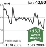 Petrolinvest 