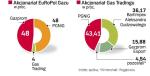Dla działalności EuRoPol Gazu udział Gas Tradingu nie ma znaczenia. Główne decyzje w spółce podejmują PGNiG i Gazprom. 