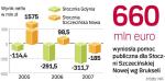 Podział i sprzedaż majątku stoczni to efekt decyzji Komisji Europejskiej. Uznała ona, że pomoc przyznawana w przeszłości zakładom w Szczecinie i Gdyni była nielegalna. 