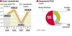 Holenderski inwestor ma być spłacony z pieniędzy polskiego ubezpieczyciela. Na koncie PZU jest 11,8 mld zł niepodzielonych zysków. ∑