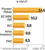 Bank PKO BP ma już  100 proc. udziałów w 5. pod względem wartości zarządzanych środków TFI. 