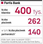 Oddziały Fortisu, które prowadzą przedsiębiorcy, należały do sieci Dominet Banku. W sierpniu Fortis połączył się z Dominetem.
