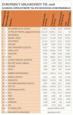 EUROPEJSCY MILIARDERZY TSL 2008 ranking operatorów tsl pochodzenia europejskiego