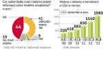 Rynek reklamy w komórkach czeka boom