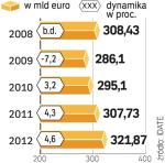 Rynek reklamy. Przyszły rok przyniesie powrót do wzrostu na światowym rynku reklamy. Poprawi się sytuacja wszystkich mediów. 