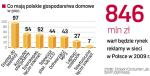 Dostęp do mediów i wpływy z reklamy w sieci. Firmy, szukając przychodów, wchodzą w zupełnie nowe segmenty rynku. Liczą, że zapewnią im szeroki krąg odbiorców i rosnące wpływy z reklam. 