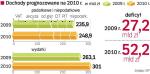 Rząd maksymalnie ograniczył wydatki resortów. Wyższe dochody planowane na 2010 rok w całości pójdą na  zaspokojenie potrzeb socjalnych i podwyżki płac budżetówki. 