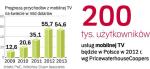Rynek mobilnej telewizji w Polsce i za granicą. W tym roku jego wartość ma przekroczyć 12 mld dolarów.  Z tym że prognozy obarczone są dużą niedokładnością. 