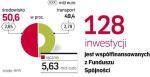 Na realizację projektów finansowanych z Funduszu Spójności mamy czas do końca 2010 r. Do połowy 2009 r. Bruksela  przekazała Polsce ponad 3,33 mld euro. Z prawie 130 inwestycji udało się zakończyć około jednej trzeciej. 