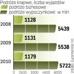 Moda na wakacje w kraju. Nie tylko u nas, ale i w Europie media zachęcały w tym roku do krajowych urlopów. Według statystyk robiły to skutecznie. 