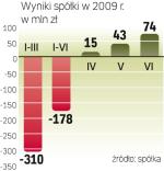 Strata spółki za ubiegły rok wyniosła 773 mln zł.  Od kwietnia narodowy przewoźnik lotniczy zaczyna przynosić zyski.