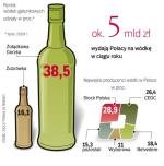 Najwięksi gracze polskiego rynku wódki  