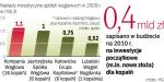 Potrzeby inwestycyjne kopalń są gigantyczne. Spółki i resort  gospodarki walczą o przedłużenie zgody na dofinansowanie tzw. inwestycji początkowych – w nowe złoża i poziomy wydobywcze. 