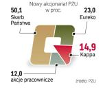 Cena za wyjście z PZU. Do 25 mln zł mają wynieść koszty działalności firmy  Kappa powołanej do rozliczeń miedzy skarbem a Eureko. 